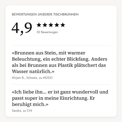 Bewertungen unserer Tischbrunnen: 4,9 von 5 Sternen aus 52 Bewertungen