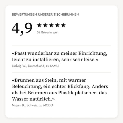 Bewertungen unserer Tischbrunnen: 4,9 von 5 Sternen aus 52 Bewertungen