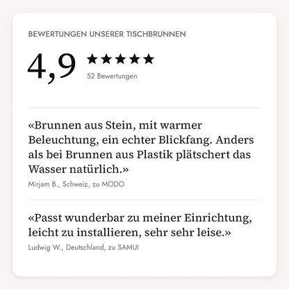 Bewertungen unserer Tischbrunnen: 4,9 von 5 Sternen aus 52 Bewertungen