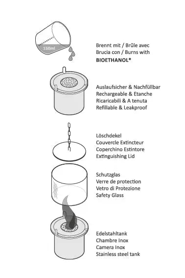 Sicherheitsglas S - CLIMAQUA